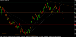 AUD/NZD - 4H