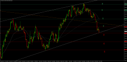 WTI CRUDE OIL - 4H