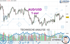 AUD/USD - 1H