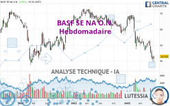 BASF SE NA O.N. - Hebdomadaire