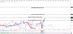 USD/JPY - 4H