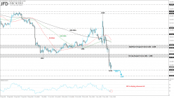 GOLD - USD - 4H