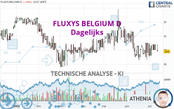 FLUXYS BELGIUM D - Dagelijks