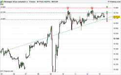 DAX40 PERF INDEX - 1 uur