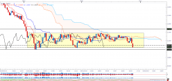 EUR/USD - Hebdomadaire