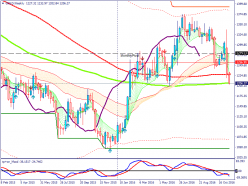 GOLD - USD - Weekly