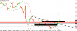 GBP/JPY - Daily