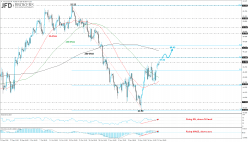 WTI CRUDE OIL - 4H