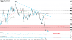 EUR/USD - Daily