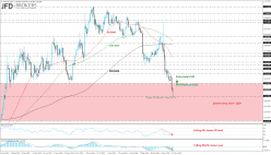 GOLD - USD - 4 uur