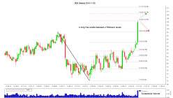 DEERE & COMPANY - Weekly