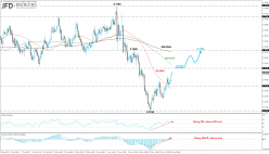 AUD/USD - 4 Std.