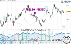 BEL20 INDEX - 1H