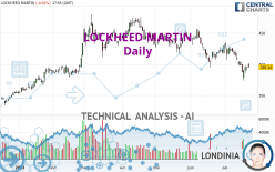 LOCKHEED MARTIN - Daily