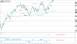 WTI CRUDE OIL - Journalier