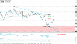 EUR/USD - Daily