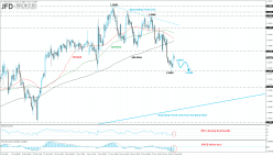 USD/CAD - 4H