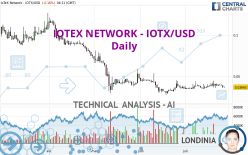 IOTEX NETWORK - IOTX/USD - Daily