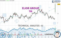 ELIOR GROUP - 1H