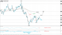 AUD/USD - 4 Std.