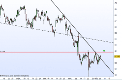 VINCI - 4H