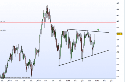 FORVIA - Weekly