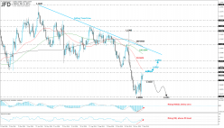 EUR/USD - Giornaliero