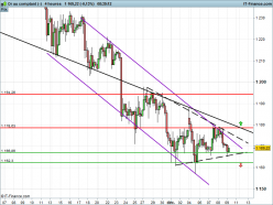 GOLD - USD - 4H