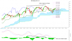 HOME DEPOT INC. THE - Semanal