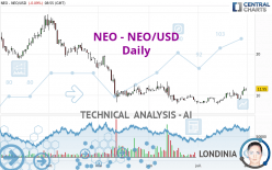 NEO - NEO/USD - Daily