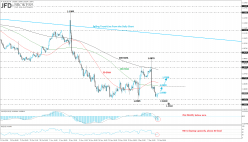 EUR/USD - 4H