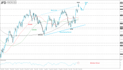 WTI CRUDE OIL - Täglich