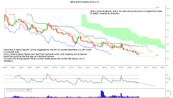 EUROBIO-SCIENTIFIC - Mensuel