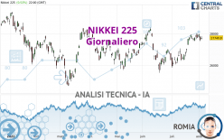 NIKKEI 225 - Daily