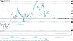 GBP/USD - 4H