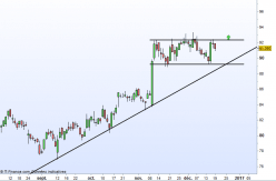 THALES - Daily