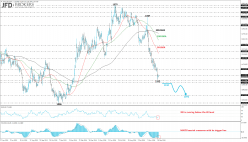 GOLD - USD - Daily