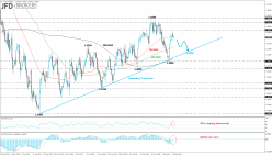 USD/CAD - Daily