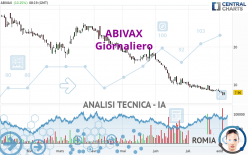 ABIVAX - Giornaliero