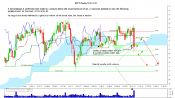 RED HAT INC. - Semanal