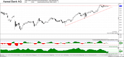 AAREAL BANK AG - Täglich