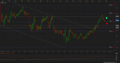 AUD/JPY - Daily