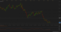 AUD/USD - 4 Std.