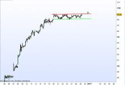 BAYER AG NA O.N. - 1H