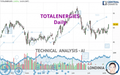 TOTALENERGIES - Daily