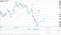 GOLD - USD - Diario