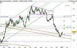 GOLD - USD - Journalier