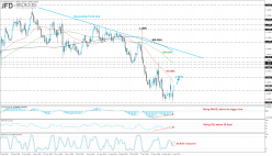 EUR/USD - Dagelijks