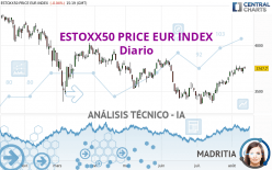 ESTOXX50 PRICE EUR INDEX - Diario