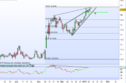 INNATE PHARMA - Journalier